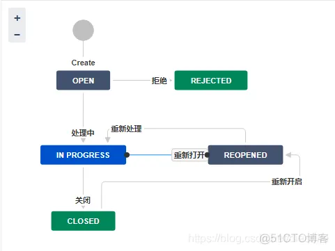 jira使用教程管理项目_.net_07